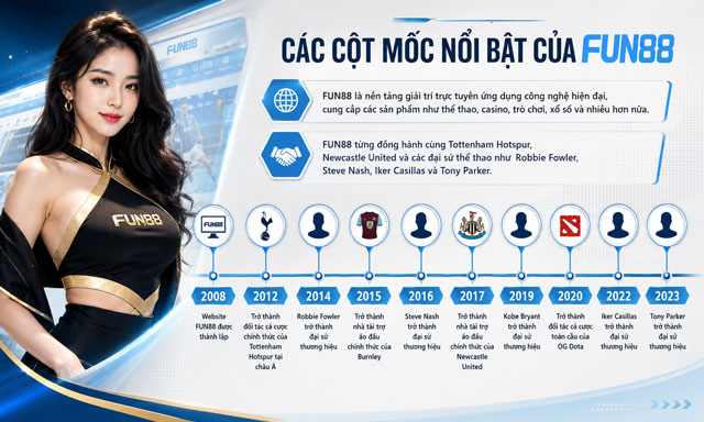FUN88 - Trang Chủ Nhà Cái Fun88 Chính Thức Mới Nhất 101 Các cột mốc đáng chú ý của nhà cái Fun88